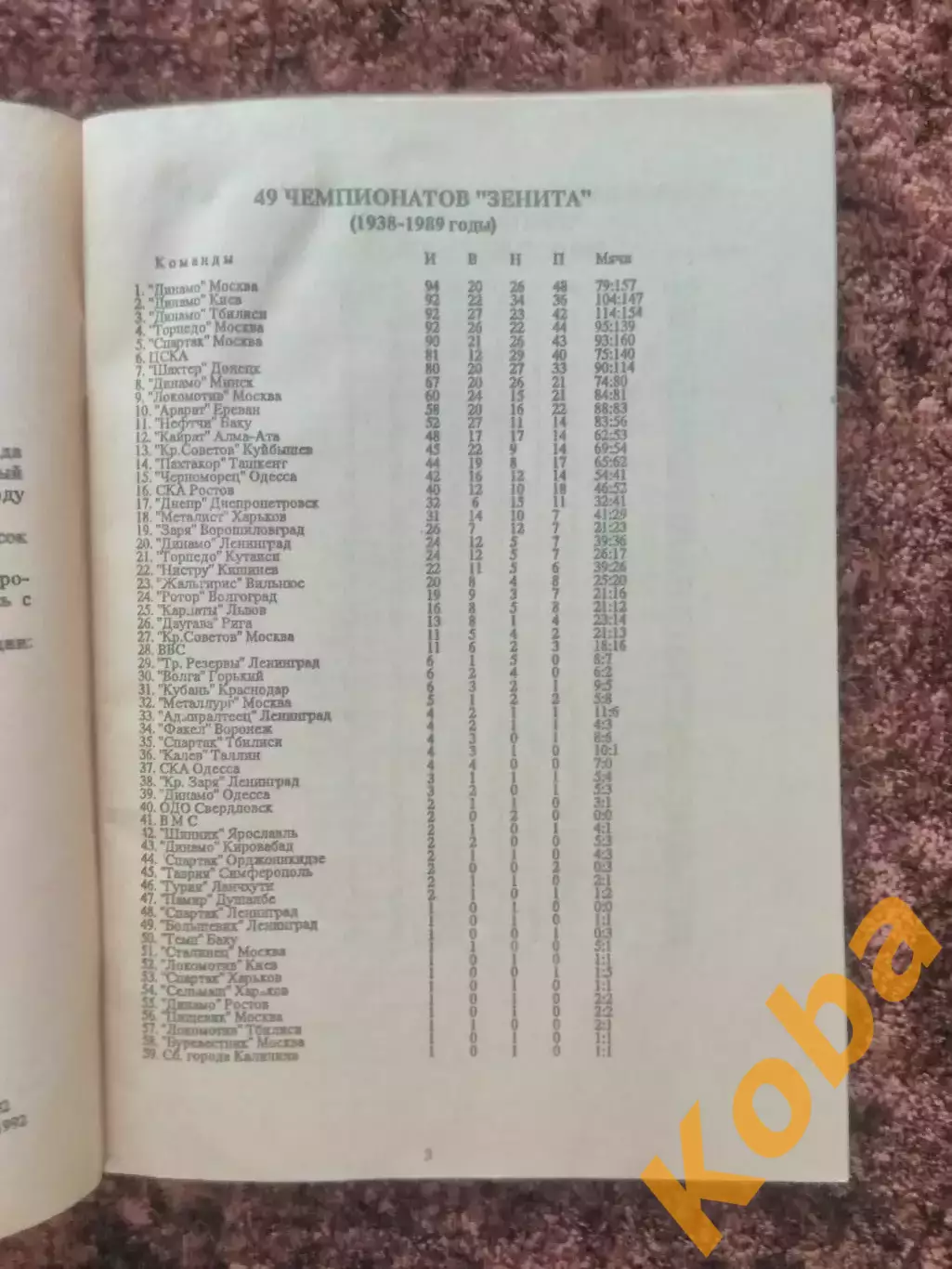 Зенит Ленинград 1992 Клубы высшей лиги отечественного футбола Зайцев 2