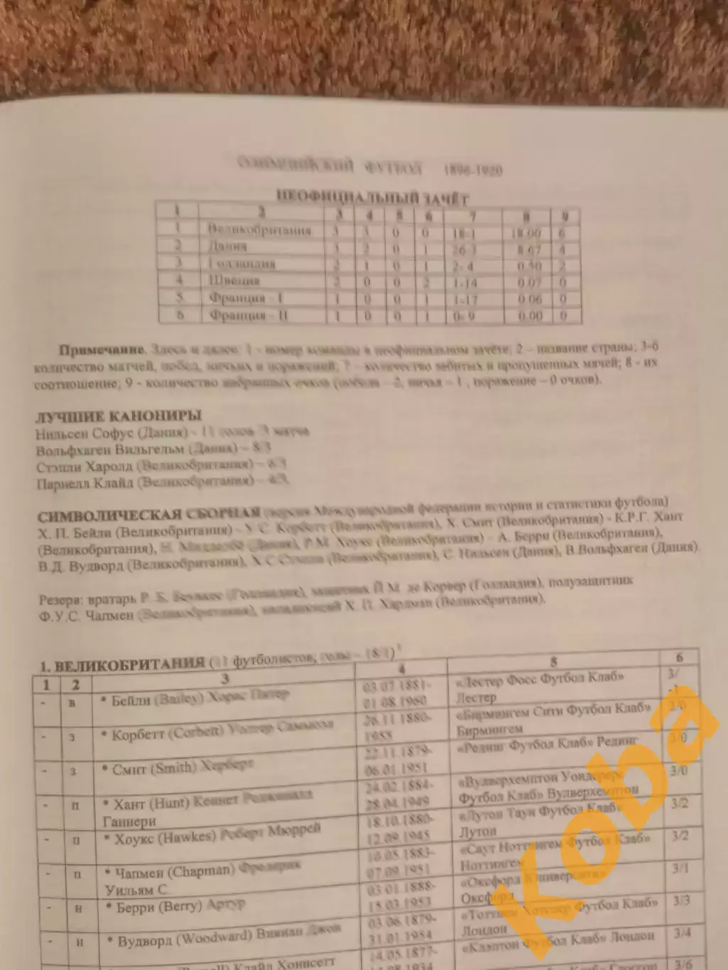 Олимпийский футбол 1896 - 1920 Вертегел Гаврилов 1 выпуск 2009 г 1