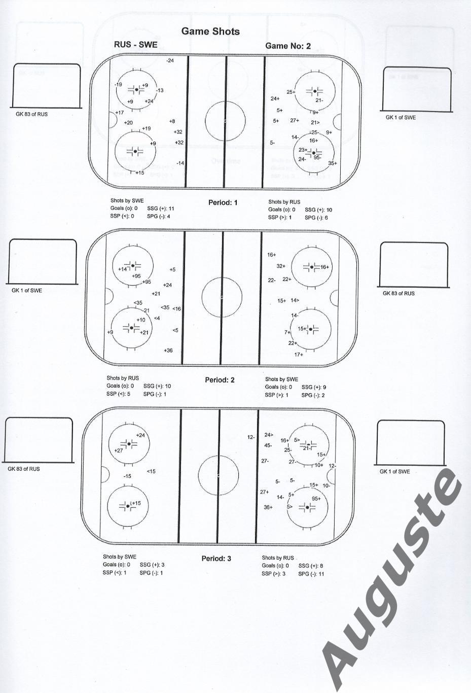 Хоккей. Кубок 1-го Канала. 14-17.12.2006. Официальные материалы. Протоколы игр. 6
