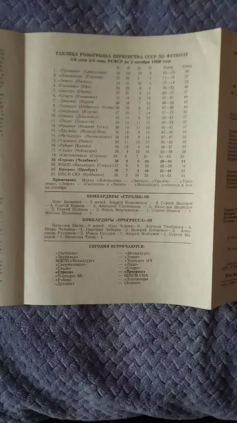 Стрела - Прогресс Оренбург. 1989. 2