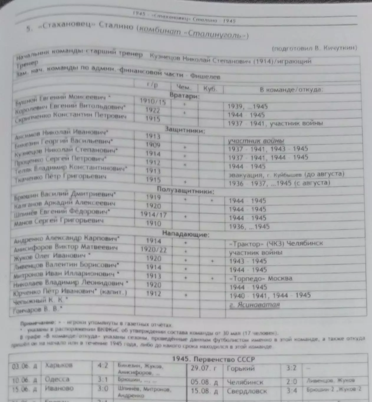 Книга - 1945 - 2 группа, перв. и кубок СССР по футболу (История сов. футбола) 2