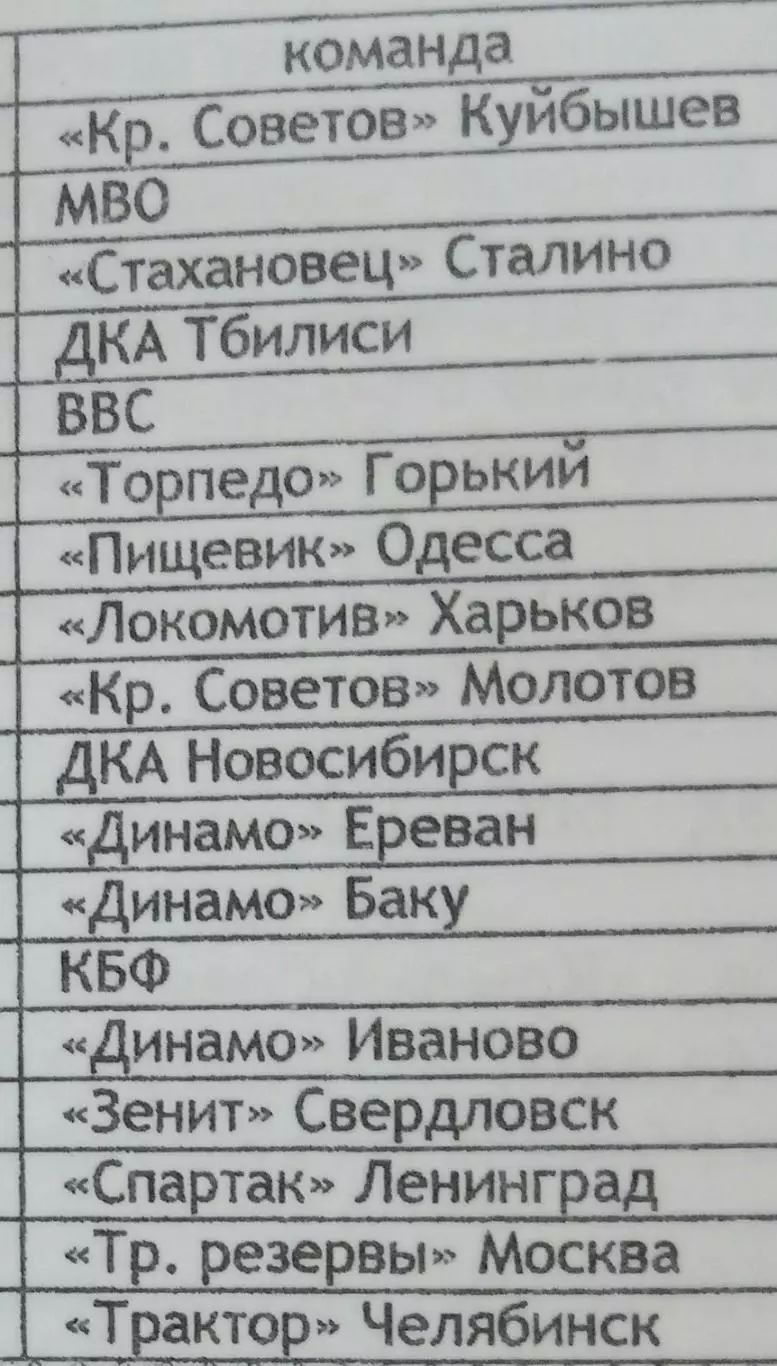 Книга - 1945 - 2 группа, перв. и кубок СССР по футболу (История сов. футбола) 5