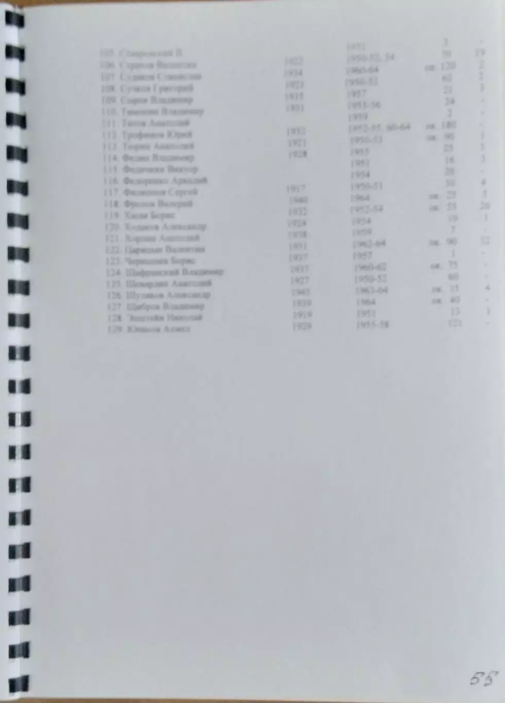 справочник - В. Шкробышев. Иваново 1950- 1964. Класс Б. 1