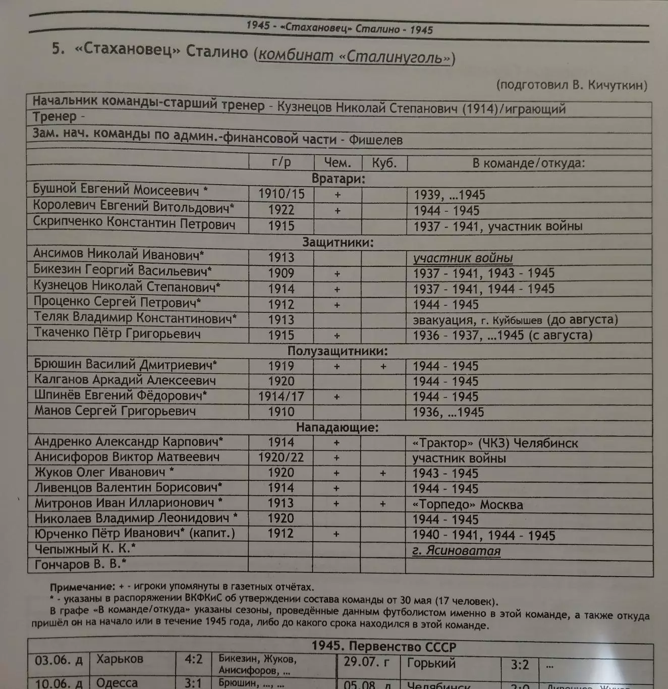 Книга - 1945 - 2 группа, перв. и кубок СССР по футболу (История сов. футбола) 5