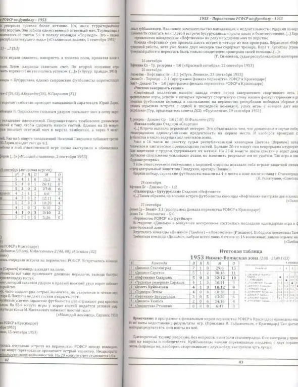 Книга Нефтяник Сызрань и другие... (История российского футбола) 2