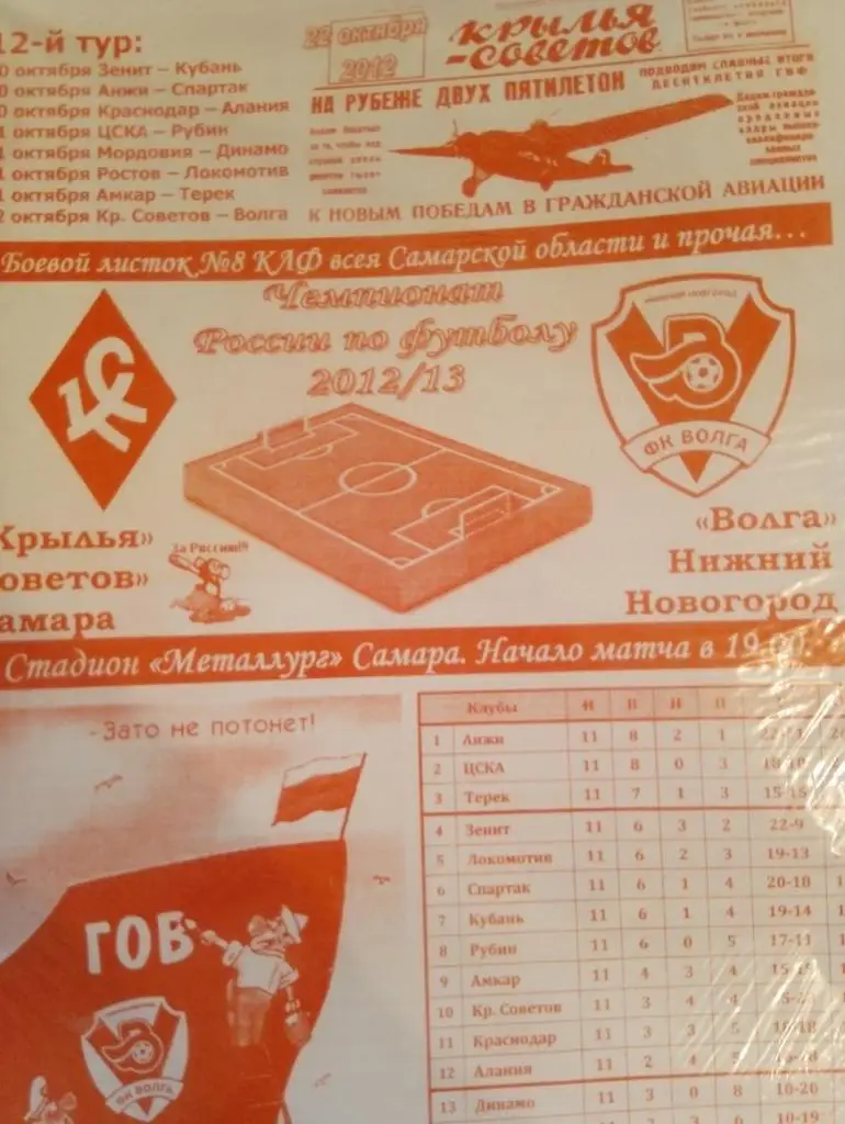 Крылья Советов - Волга Нижний Новгород - 2012/13