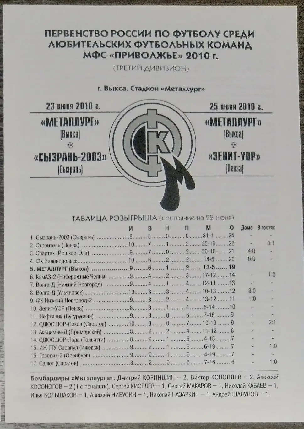 Металлург Выкса - ФК Сызрань-2003 + Зенит-УОР Пенза - 2010
