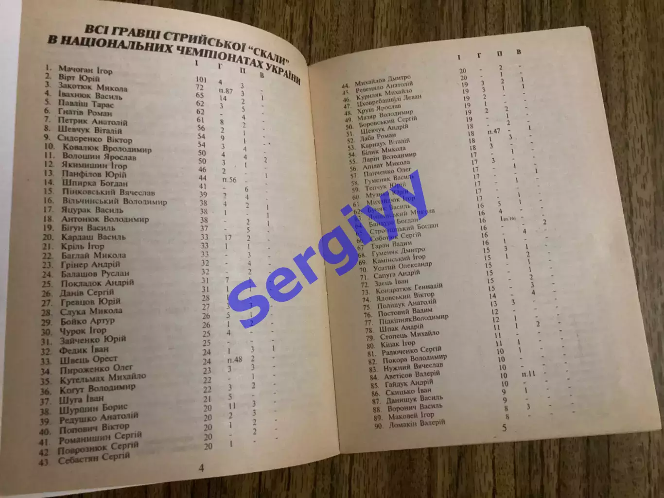 Скала Стрий - 1996 1