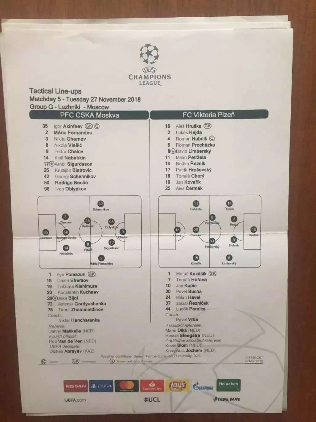 Лига Чемпионов ЦСКА Москва - Виктория Чехия 2018