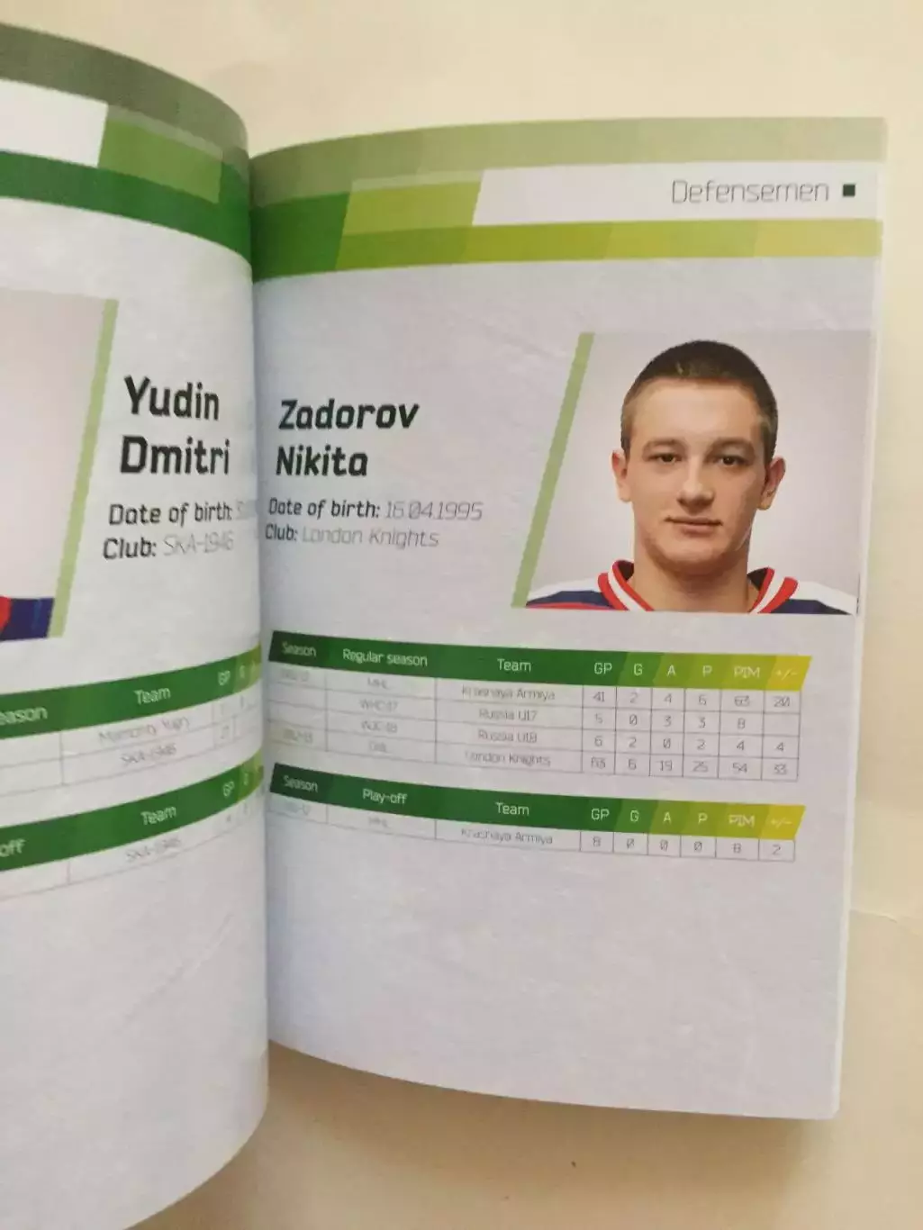 Гайд,хэндбук сб.России ЧМ-2013 U-18 2