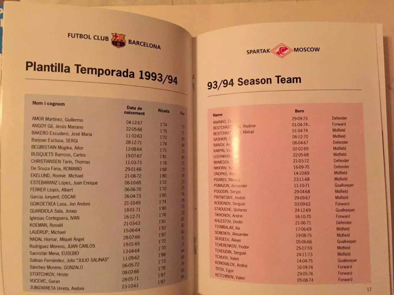 Лига чемпионов Барселона Испания - Спартак Москва 16.03.1994 1