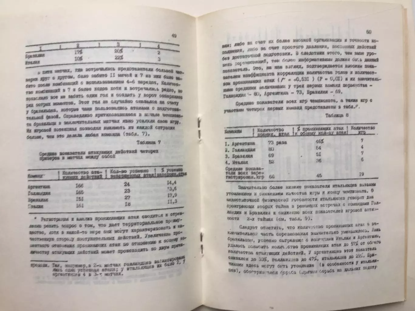 Итоги чемпионата мира по футболу 1978 Аргентина 2