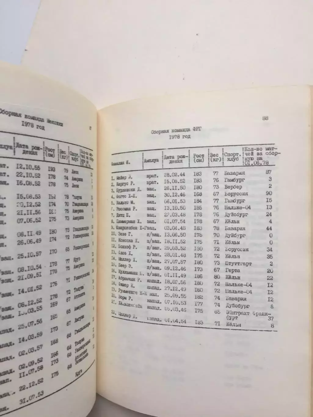 Итоги чемпионата мира по футболу 1978 Аргентина 4