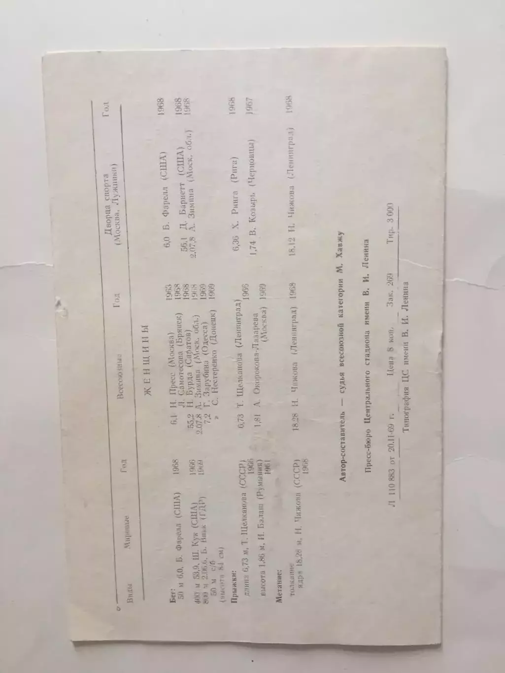 Легкая атлетика Международные соревнования в закрытых помещениях 25,26.02.1970 3