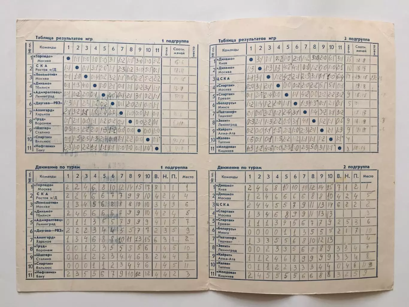 Футбол Календарь игр 1961 ( 1-й круг) лужники,Динамо 1