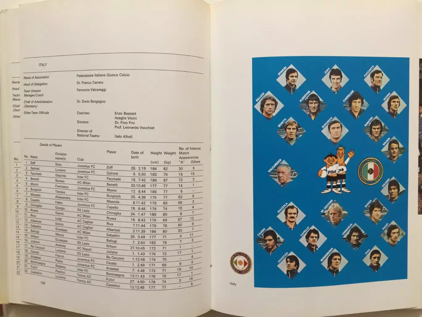 Чемпионат мира 1974 итоги ФИФА 6