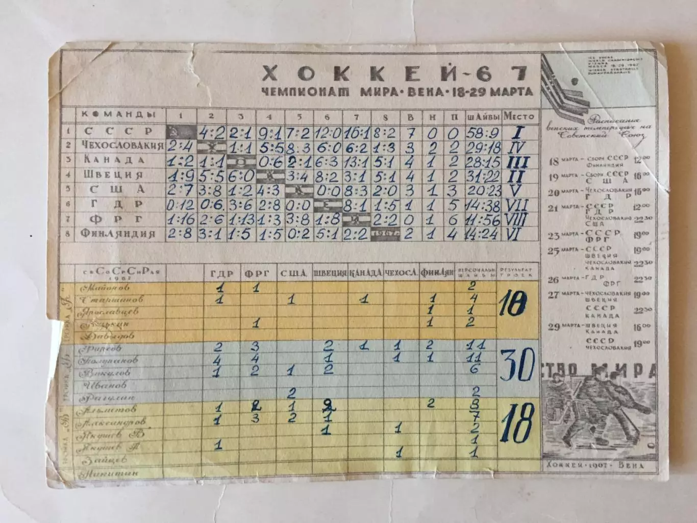 Хоккей ЧМ Вена 1967 Таблица