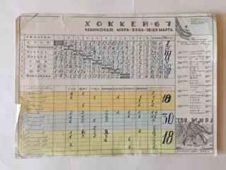 Хоккей ЧМ Вена 1967 Таблица