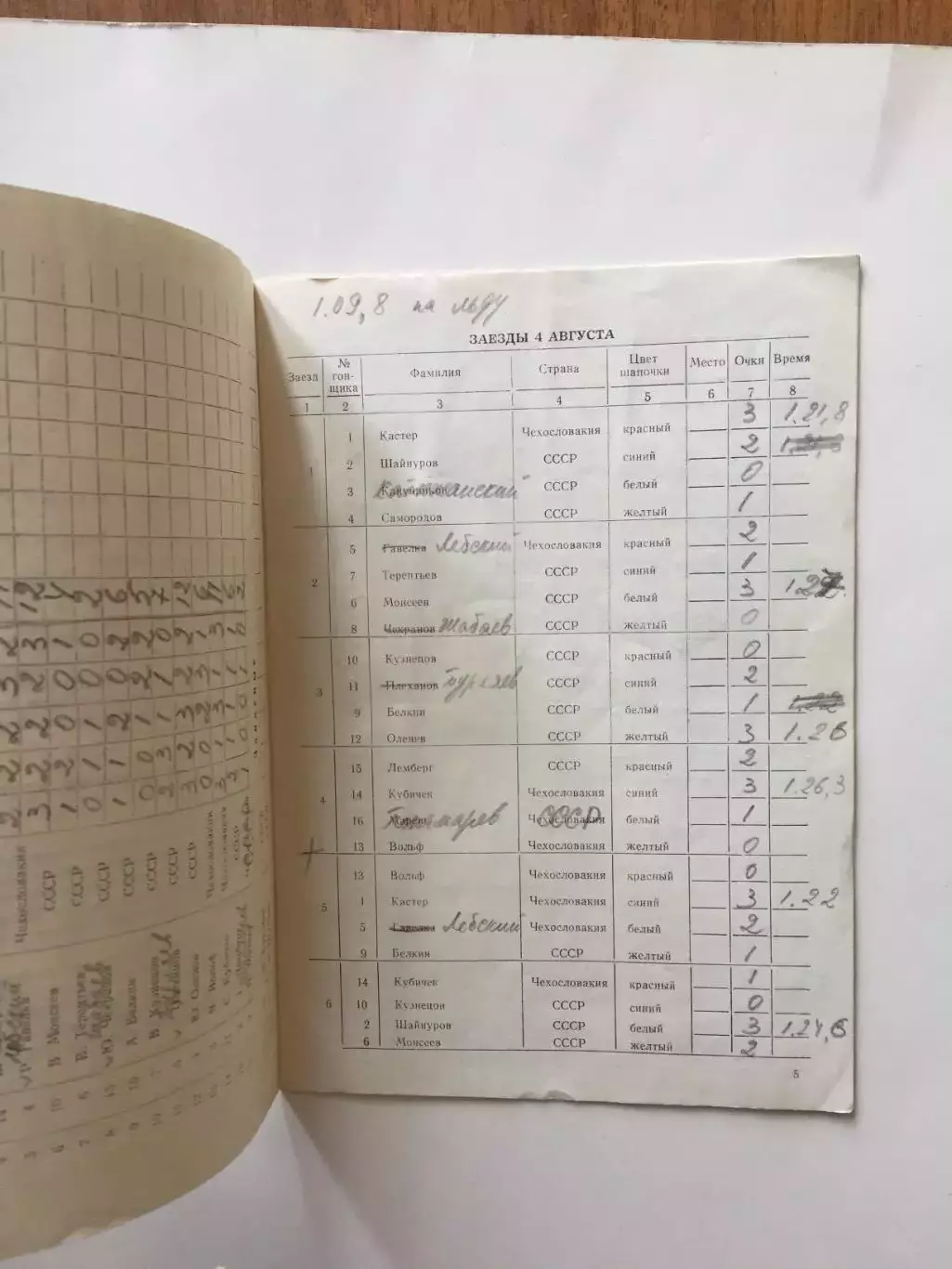 Мотогонки СССР-Чехословакия 4-5.08.1967 1