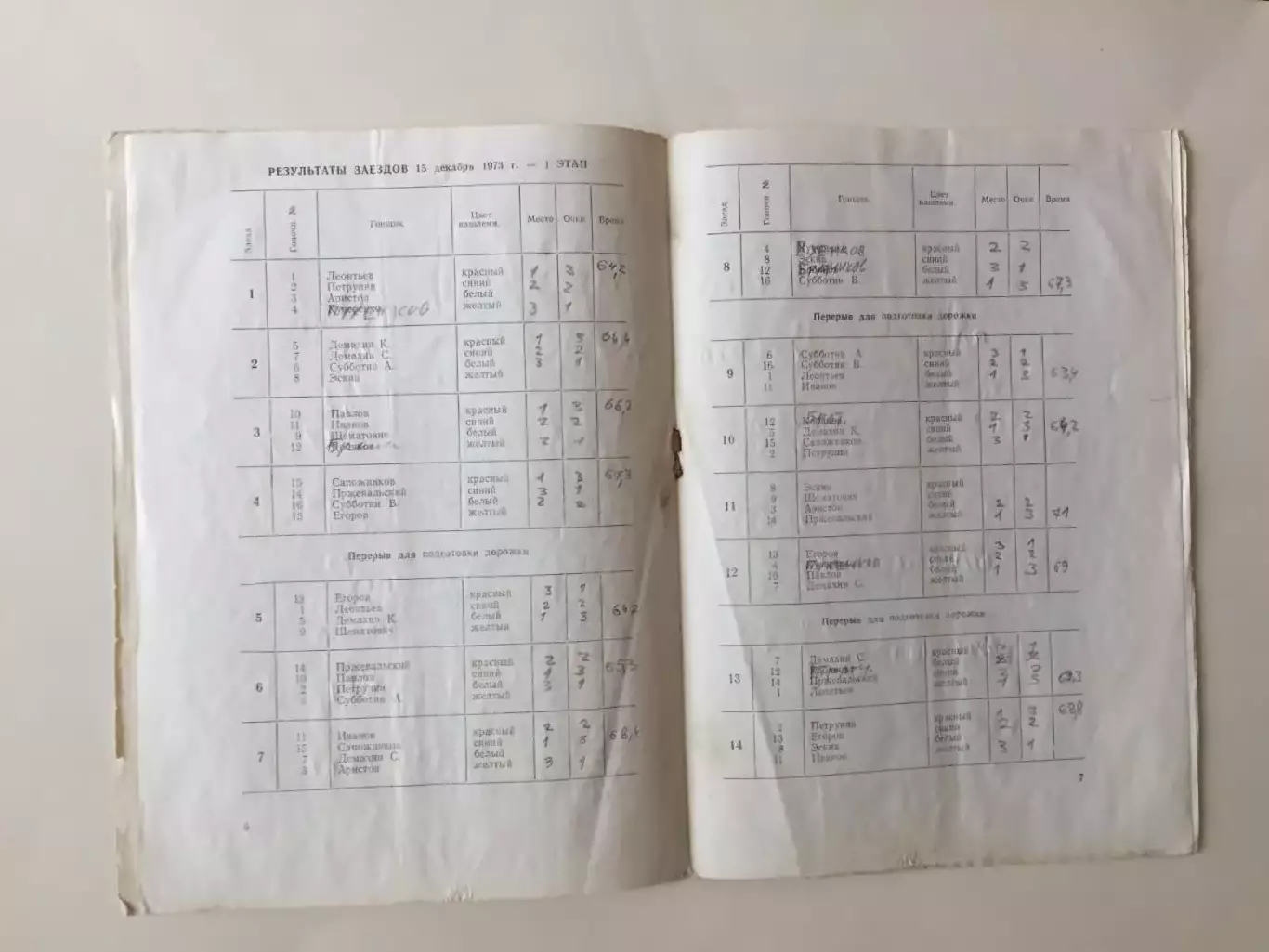Мотогонки по льду,на льду Чемпионат Москвы 15,16.12.1973 2