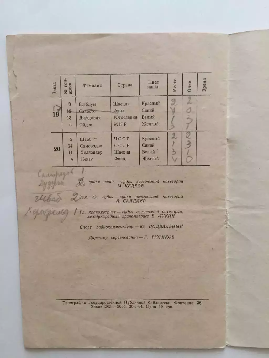 Мотогонки по льду чемпионат европы 02.02.1964 4