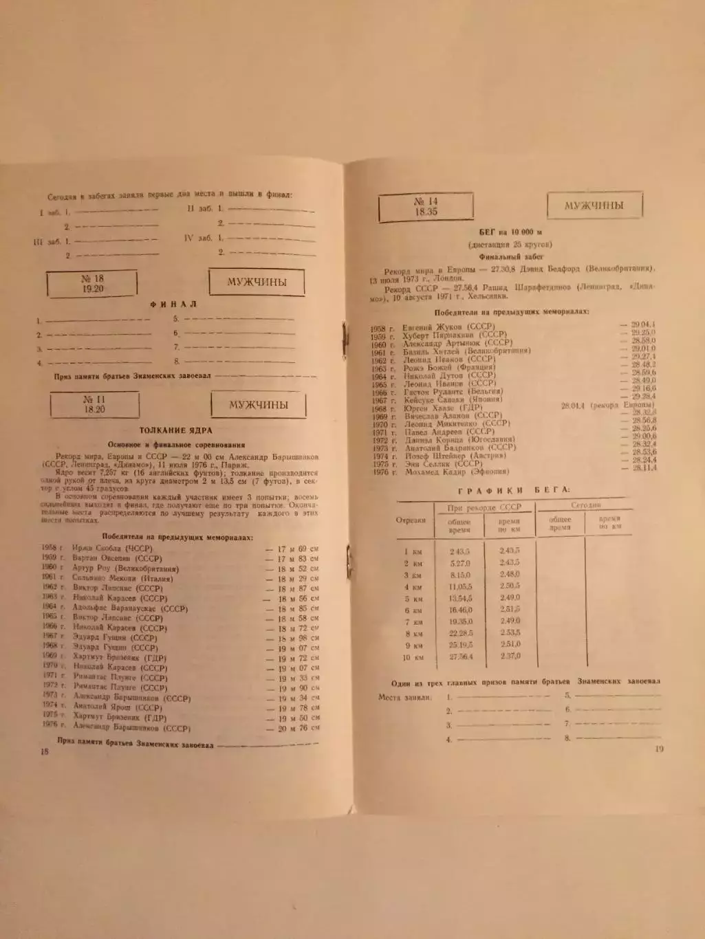 Легкая атлетика мемориал Братьев Знаменских 1977 1