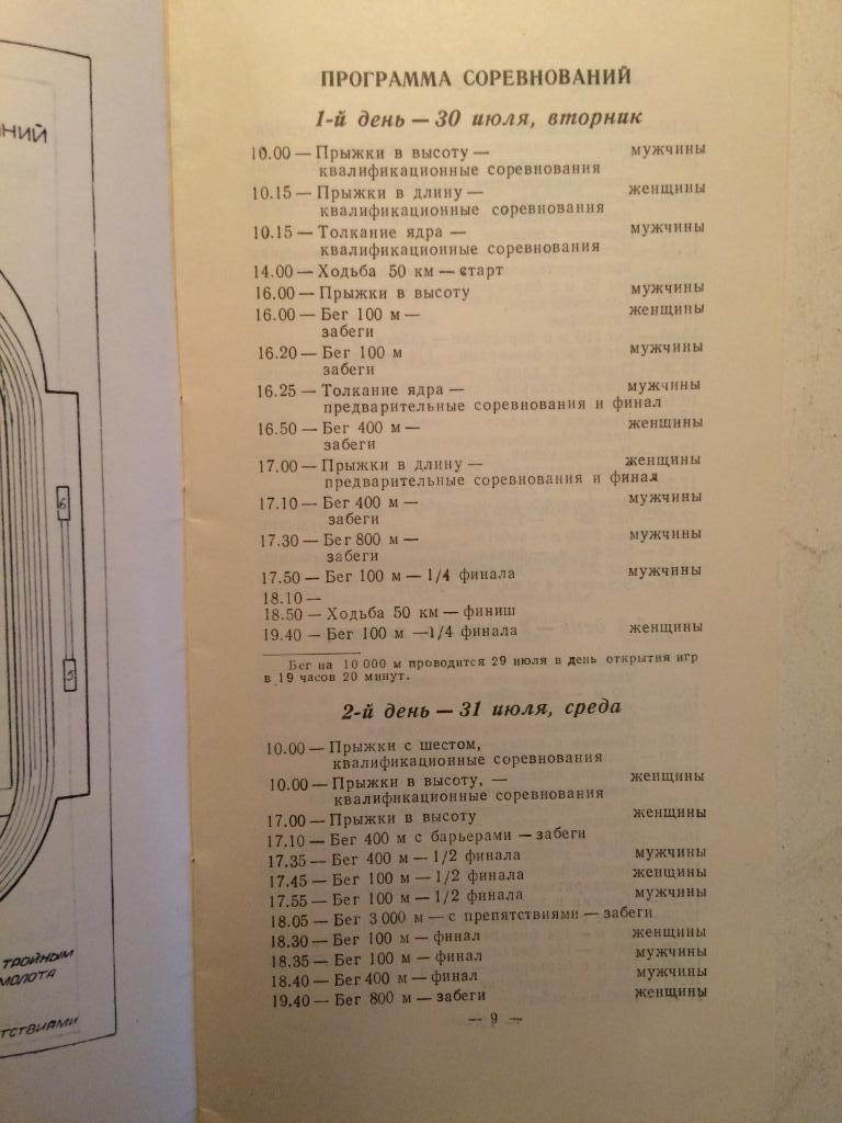 Спортивные Игры Молодежи 1957 Легкая атлетика 1