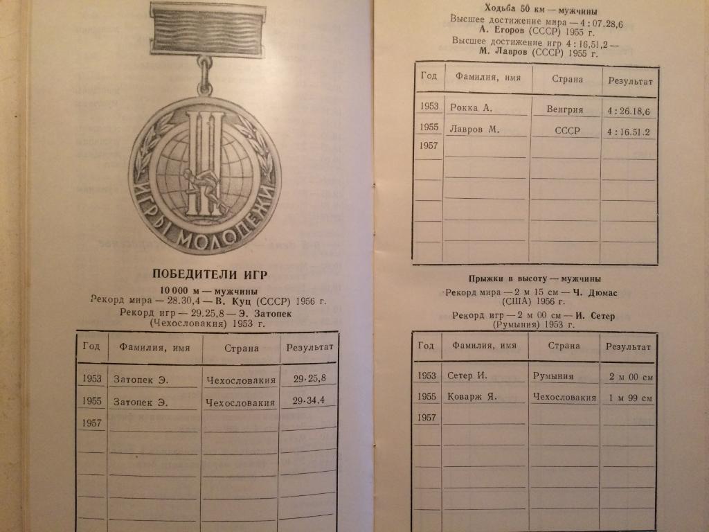 Спортивные Игры Молодежи 1957 Легкая атлетика 2