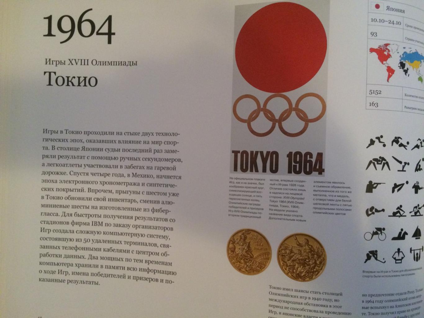Фотоальбом Летние Олимпийские игры 1896-2012 3