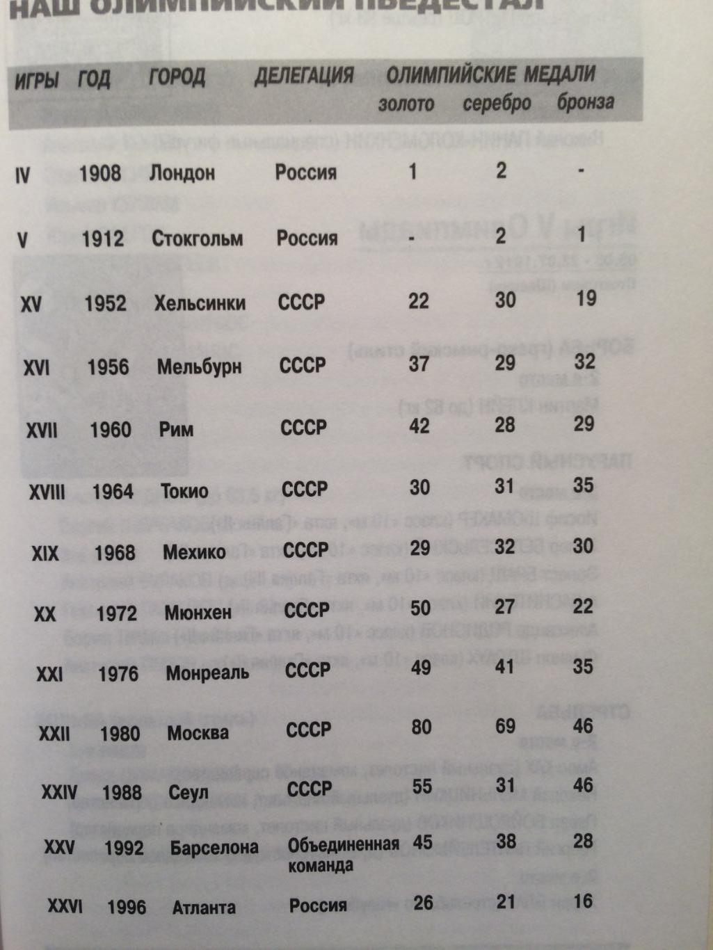 Наш Олимпийский пьедестал команда России 2