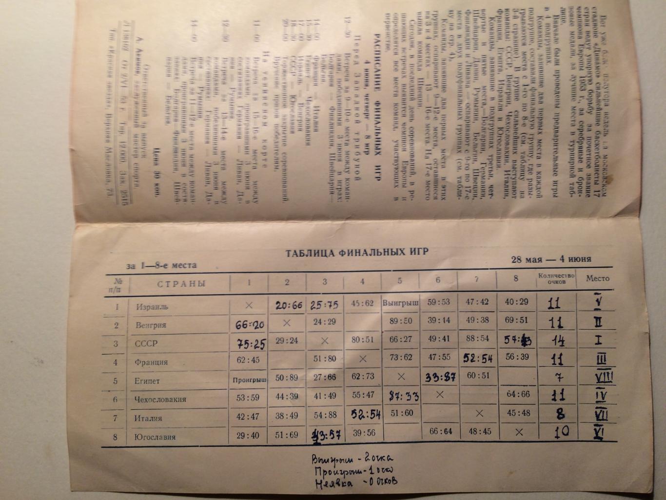 Баскетбол Первенство Европы по баскетболу мужчины 1953 Финальные игры 1