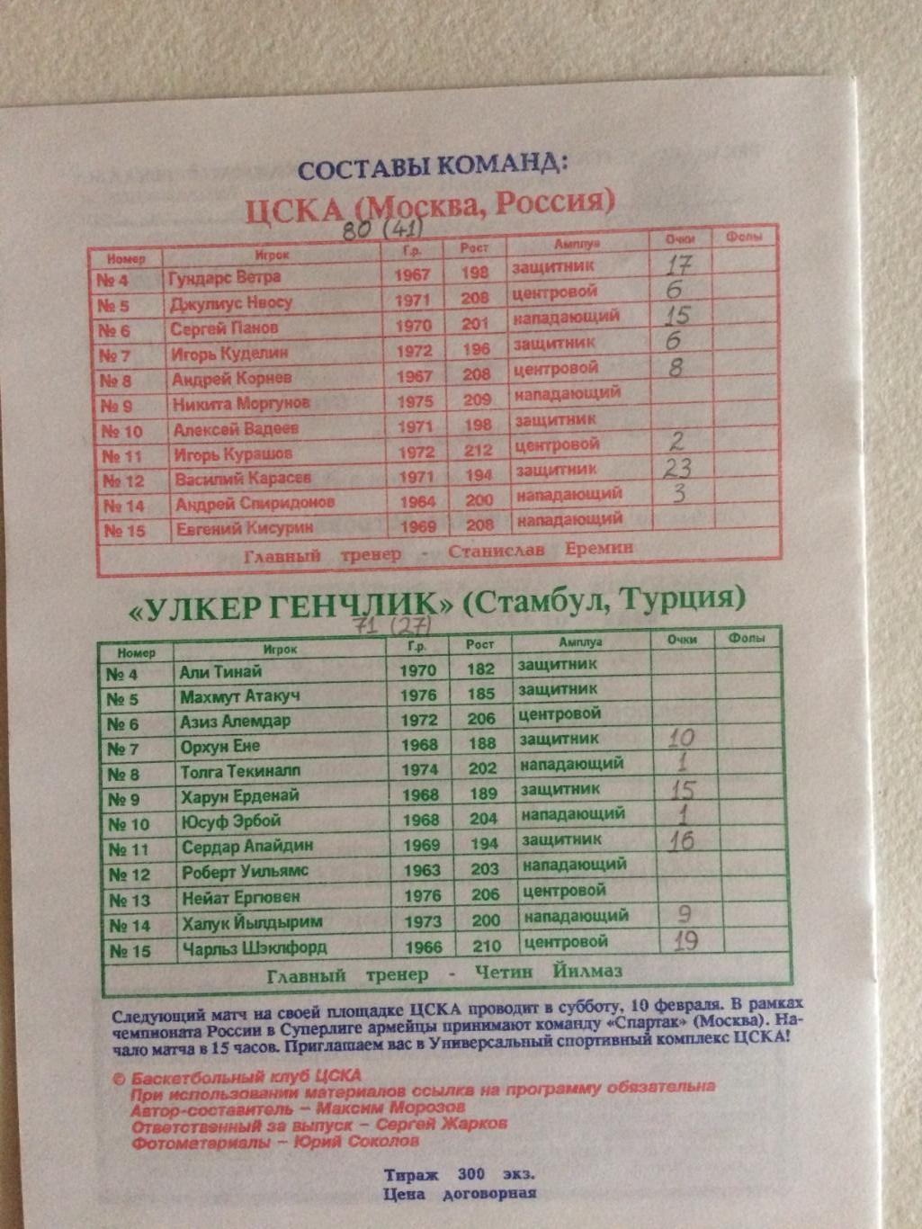 Баскетбол Евролига ЦСКА - Улкер Генчлик(Турция) 08.02.1996 1