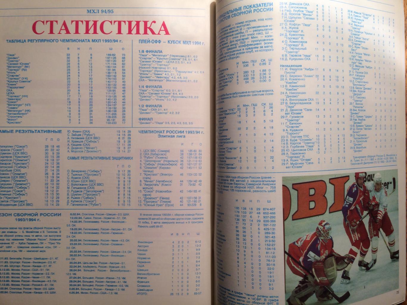 Справочник МХЛ 1994/1995 Мир Хоккея спецвыпуск 4