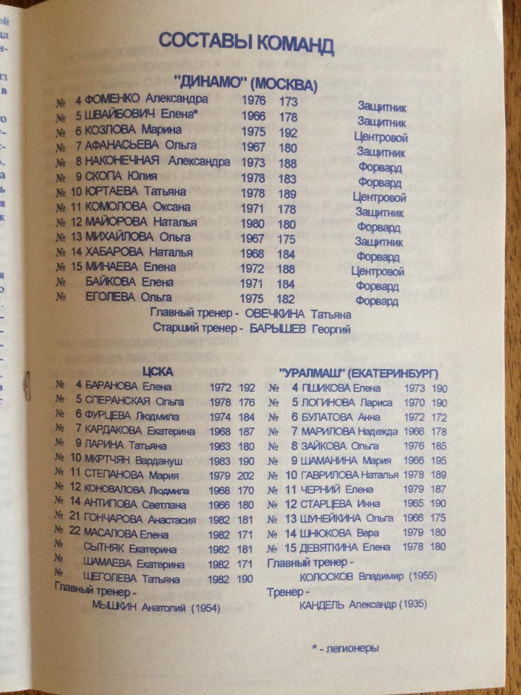 Баскетбол Женщины Суперлига ЦСКА,Динамо Москва 19-25.09.1997 участники см.фото 1