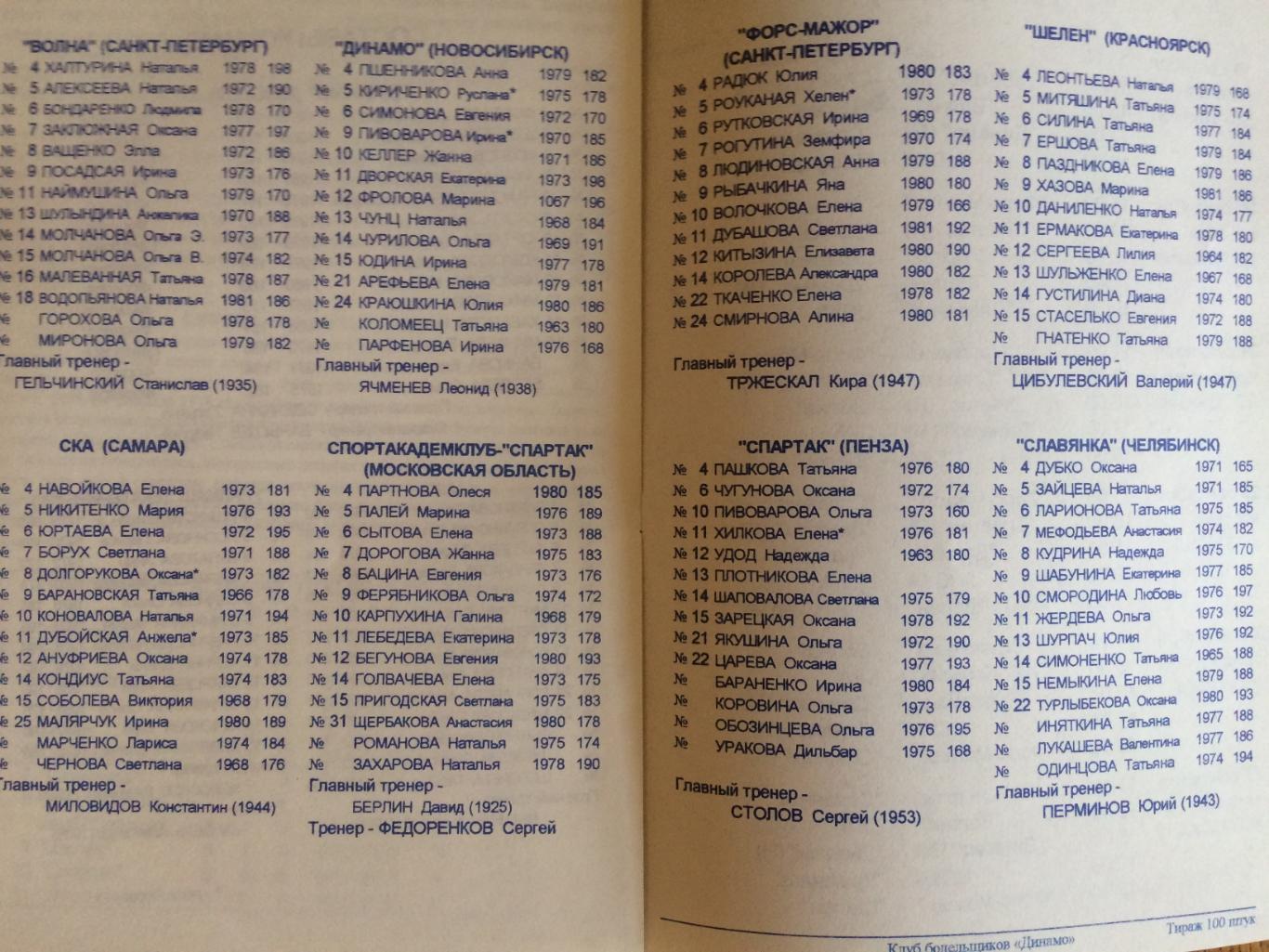 Баскетбол Женщины Суперлига ЦСКА,Динамо Москва 19-25.09.1997 участники см.фото 2