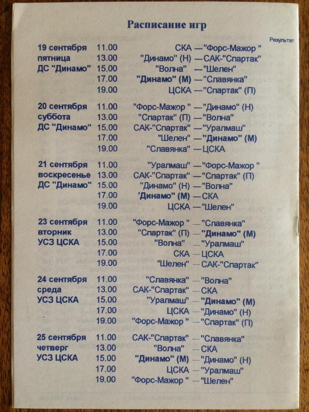 Баскетбол Женщины Суперлига ЦСКА,Динамо Москва 19-25.09.1997 участники см.фото 3