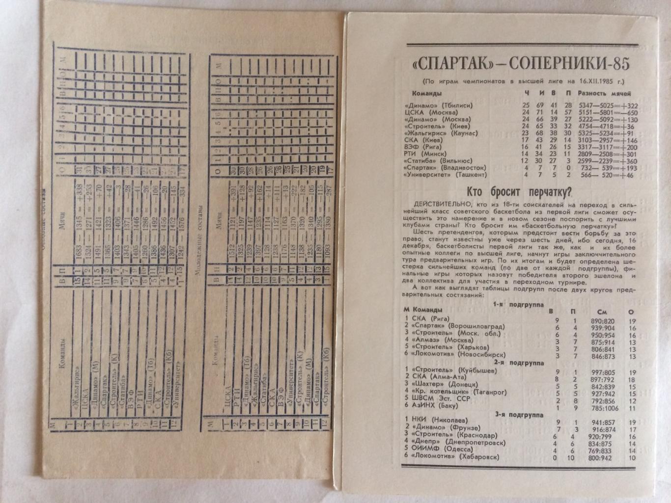 Чемпионат СССР Спартак(Ленинград),Жальгирис,ЦСКА,ВЭФ,15-22.12.1985 1