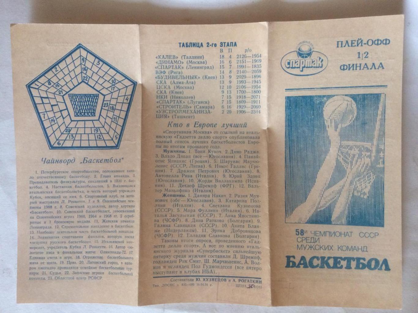 Баскетбол Чемпионат СССР Плей-Офф Спартак(Ленинград)- ЦСКА 28.04.1991