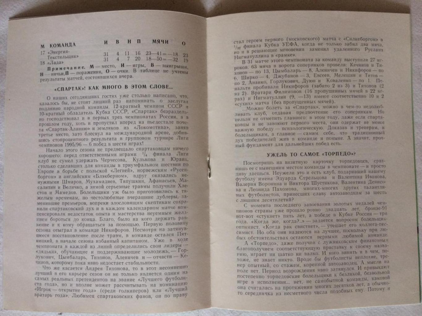 Торпедо Лужники Москва-Спартак Москва 20.10.1996 1