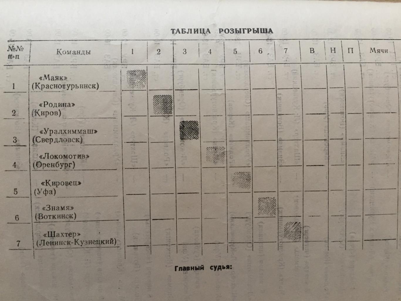 Чемпионат СССР юноши,молодежь 03.11.01.1989 Киров,Уфа,Свердловск 1