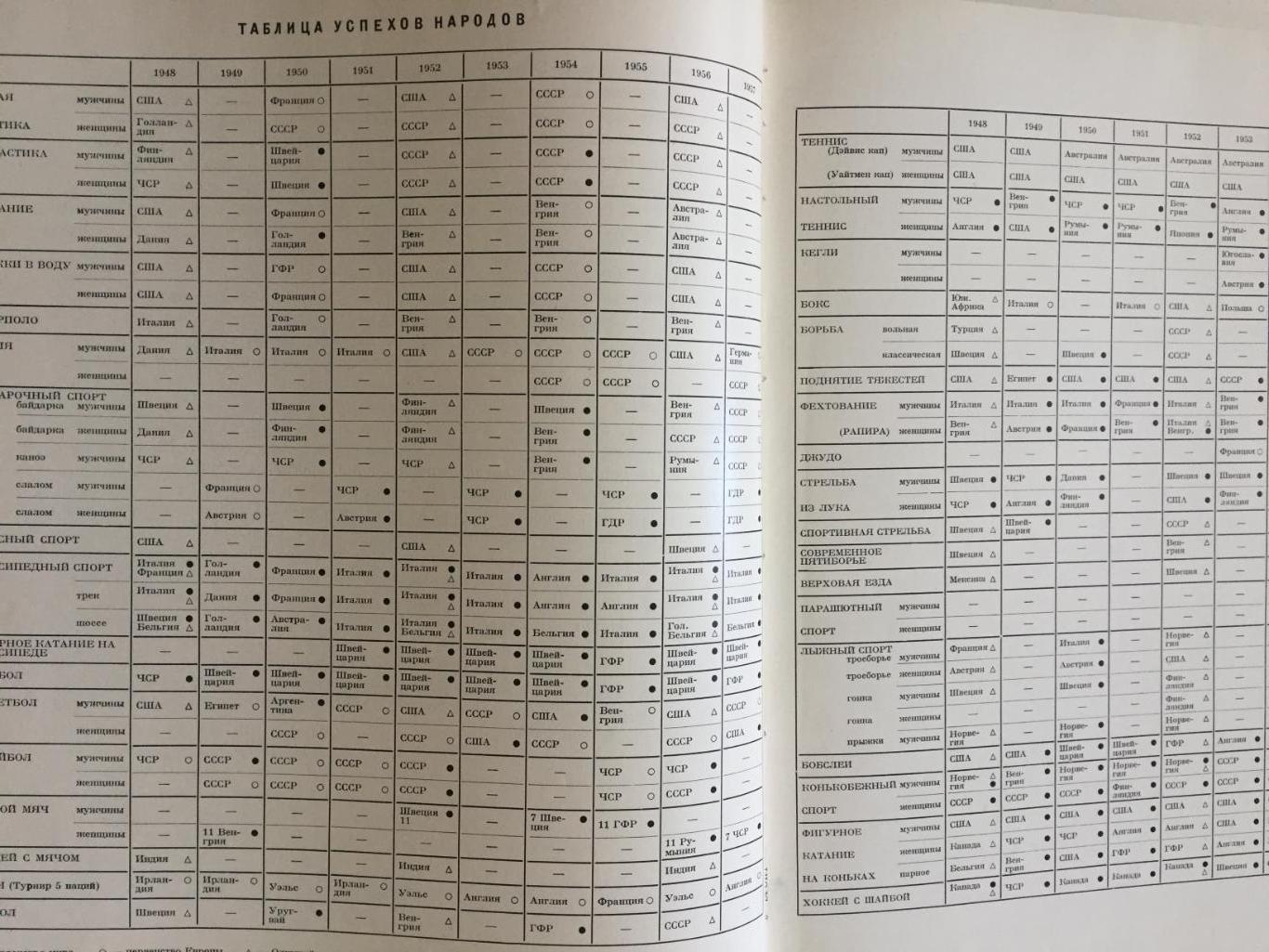 Я.Велат Фотоальбом Спортивная слава 1948-1957 6