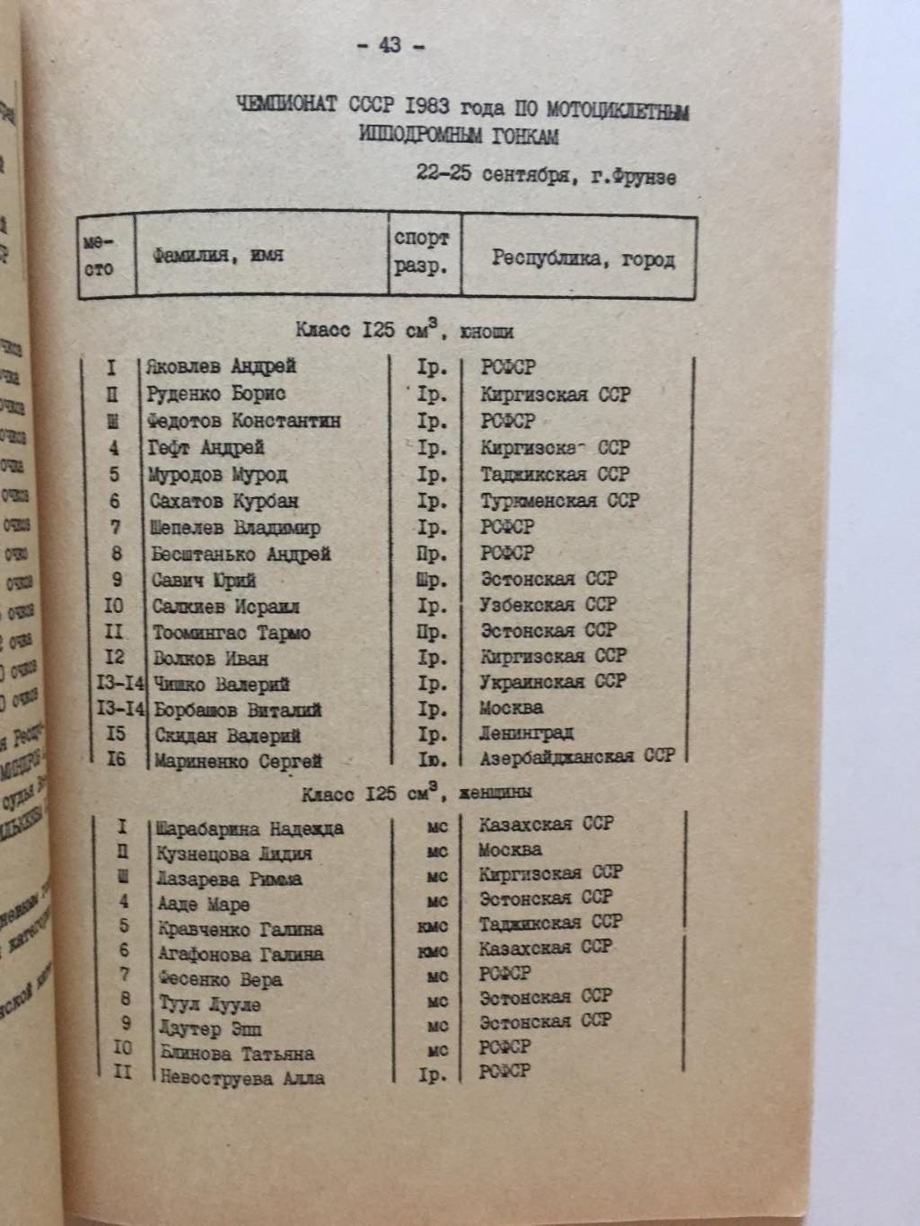 Автогонки,мотокросс,мотогонки 1983 справочник.ежегодник.сборник,скидки до 30% 2