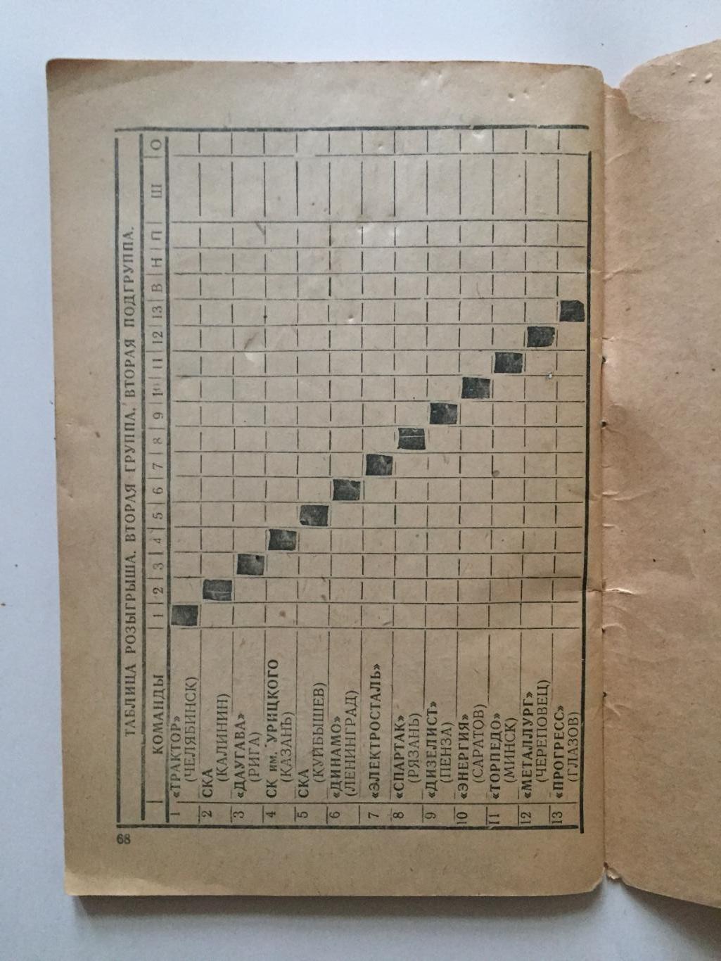 Хоккей Справочник 1965-1966 Москва 2