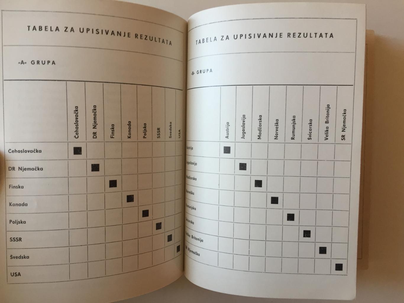 Чемпионат мира по хоккею 1966 группа Б Югославия Загреб 1