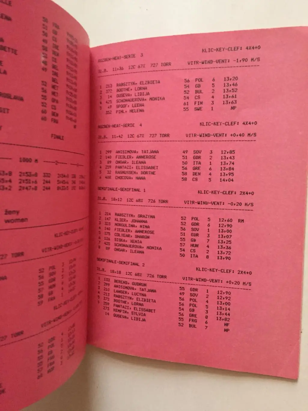 Легкая атлетика Чемпионат Европы 1978 Прага (результаты) 3