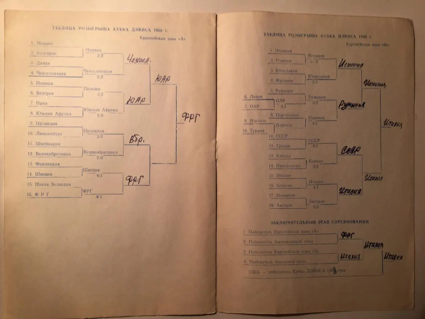 Теннис СССР-Канада 1969 Кубок Дэвиса 1