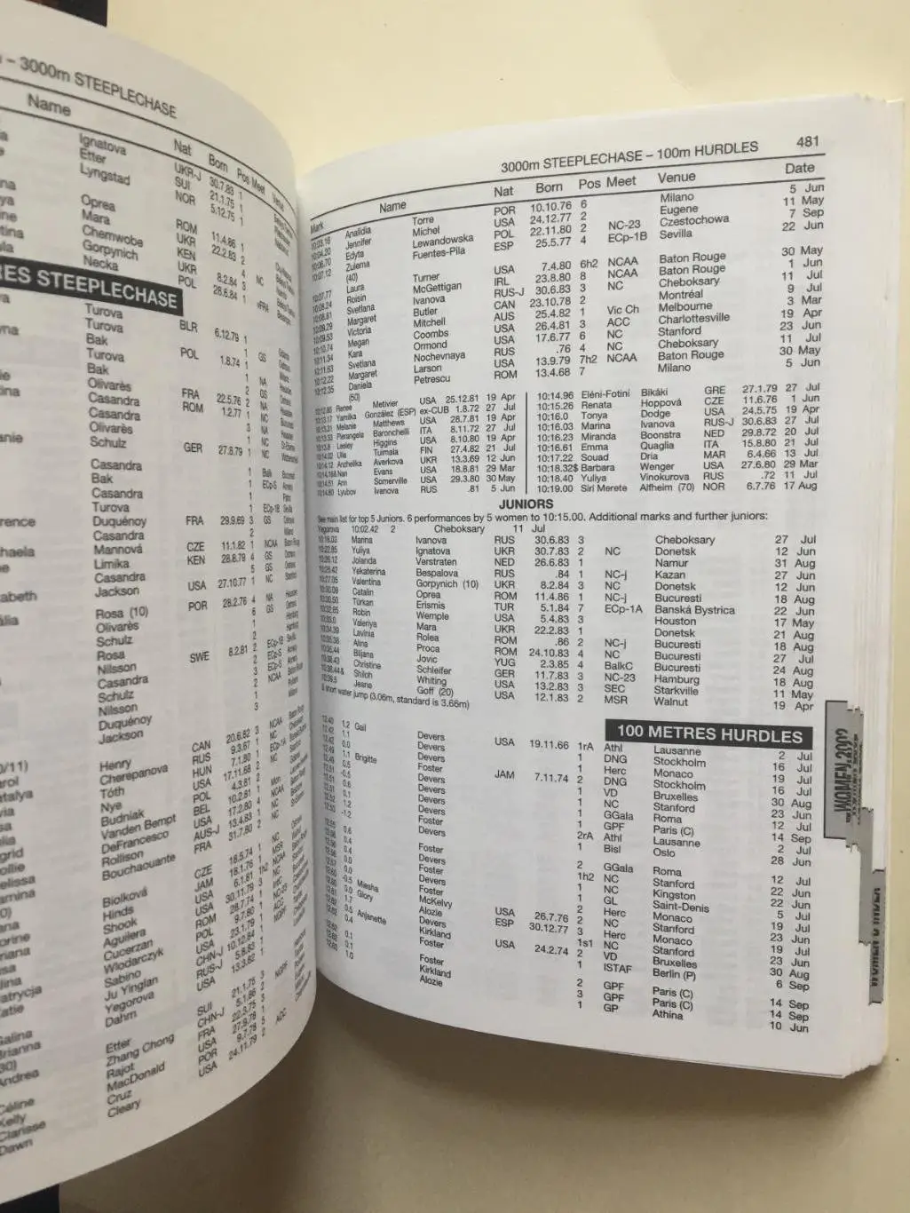 Легкая атлетика 2003 справочник 4