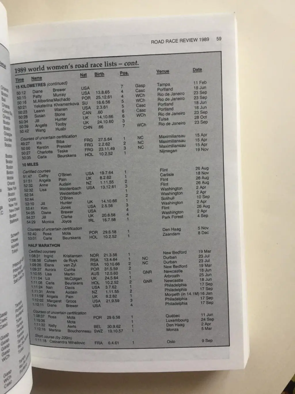 Легкая атлетика 1990 справочник 4