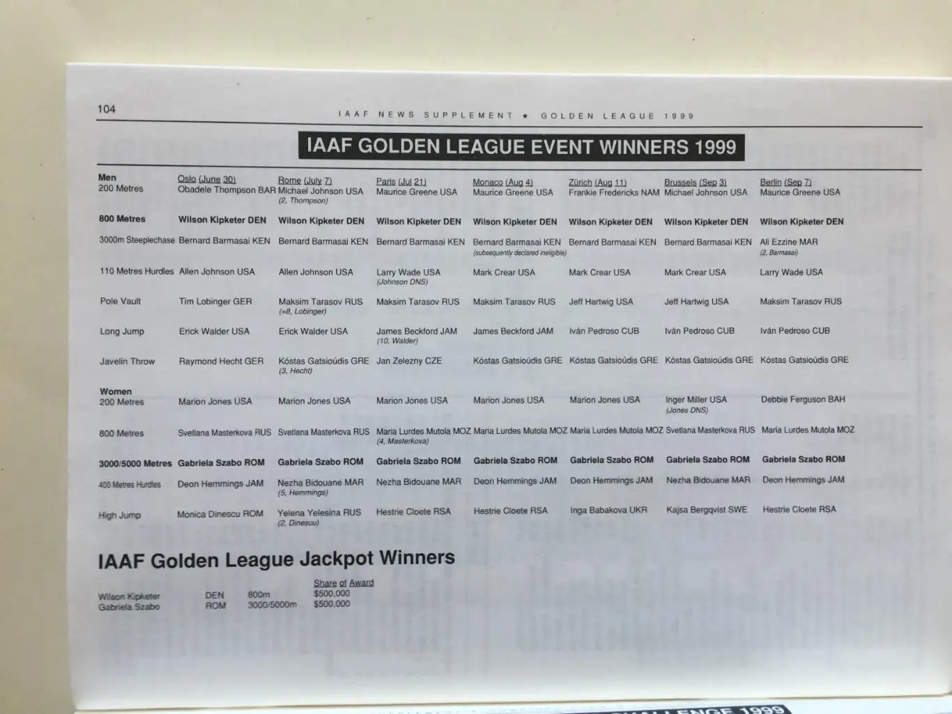 Легкая атлетика информационный бюллетень ИААФ 1999 5