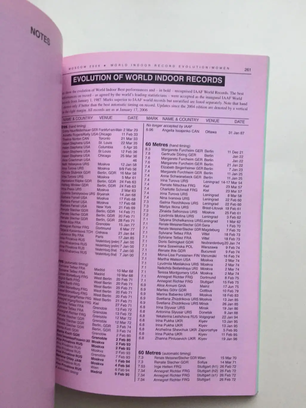 Легкая атлетика 2006 справочник 3